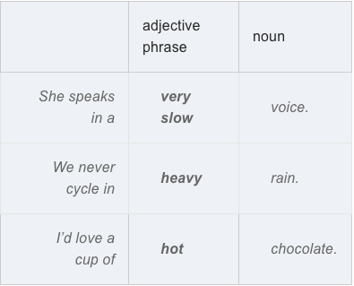 Adjective phrases