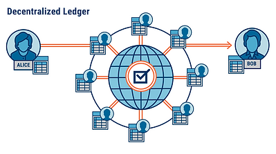 112017-Blockchain-4-V2.png