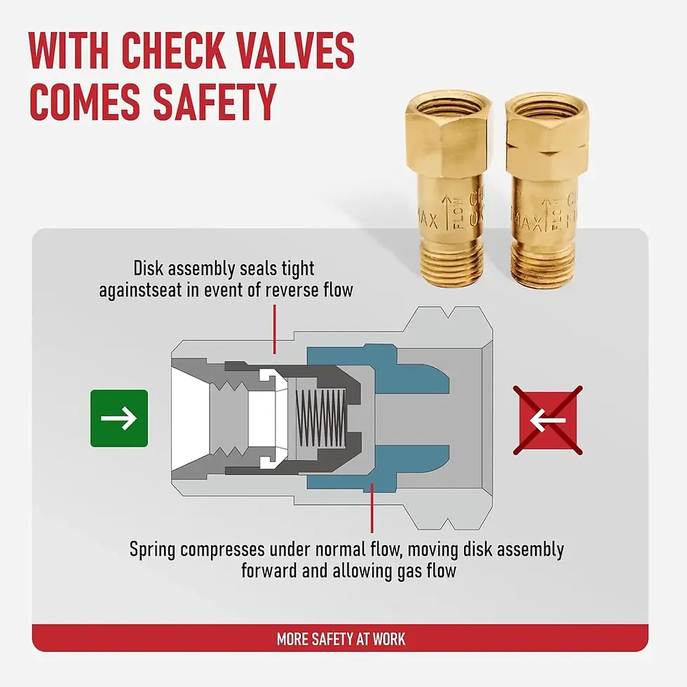 RX WELD V-Style Heavy Duty Oxy Acetylene Torch Kit with CA 2460 Attachment, HD31