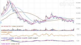 本週繼續關注: 輿論風波後,新東方迎來拐點----1797 東方甄選