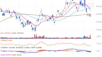 本週關注: 9961.HK 攜程集團——‘黃金周’刺激有限,不應過分樂觀