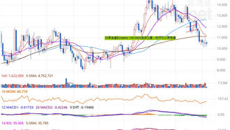 本週繼續關注:3709.HK --- 贏家時尚,女性經濟力量的崛起,共迎下一個十年