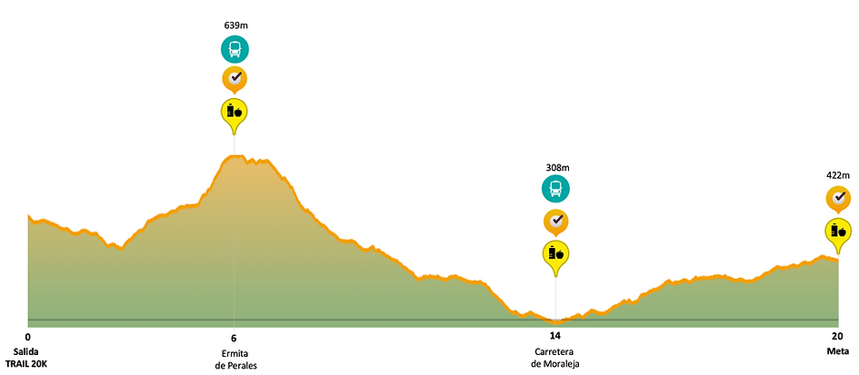TRAIL 20K Sierra de Gata