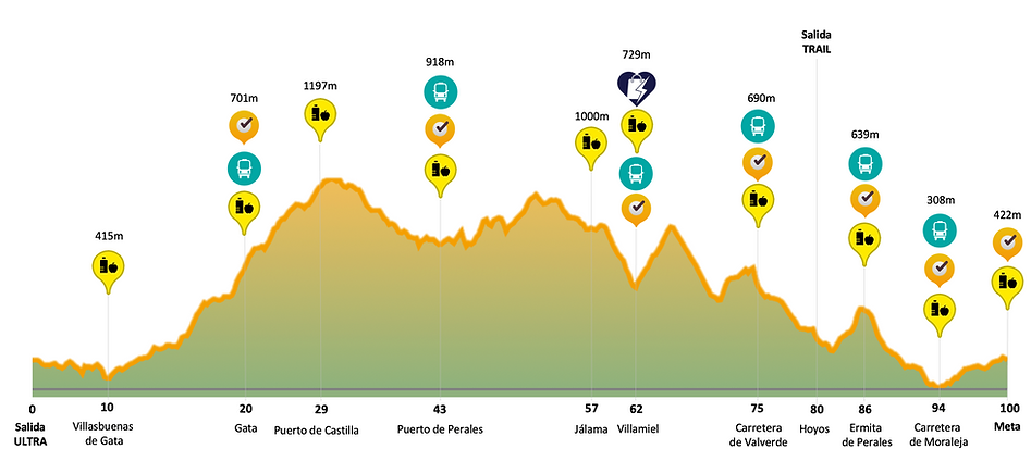 Ultra 100K Sierra de Gara