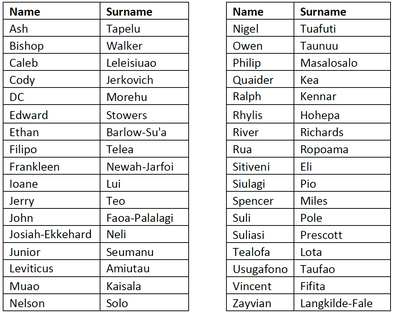 Under 17 Schoolboys - 2021 Train on Squad