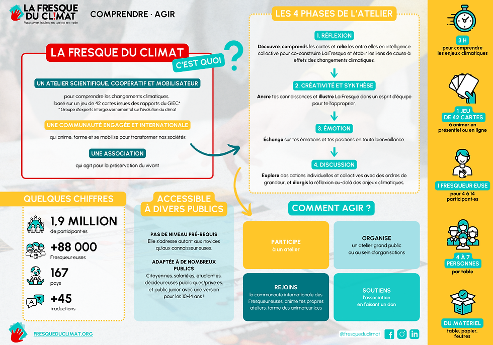 Atelier "La Fresque du Climat"