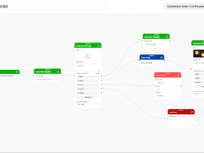 Introduction to workflow & nodes