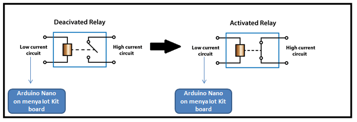 Lesson 3 :How to control an actuator (LED,LAMP) with a Relay on Menya ...