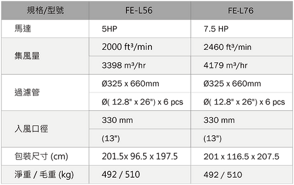 石磨研磨集塵設備 (抽屜式)