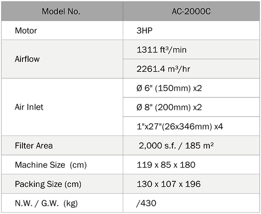 Air Cleaner C type-Odor Application