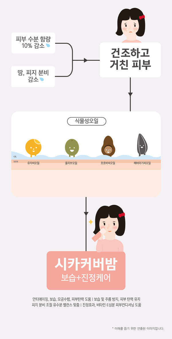 1_시카밤_커버밤_조성아_비비스틱_김고은_멀티밤_BB_상세페이지_13.gif