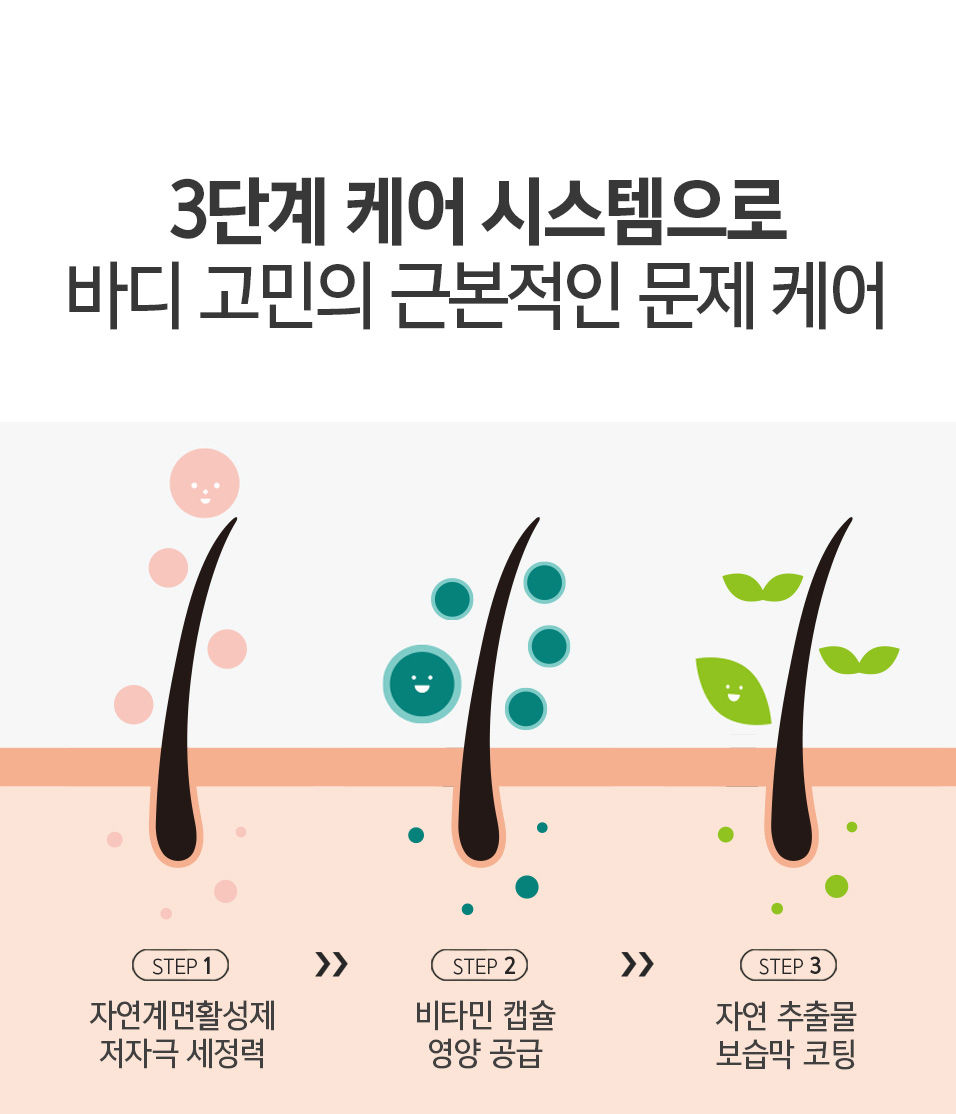 1_귤_레몬_BJ_바디워시_배너_상세페이지_29.jpg