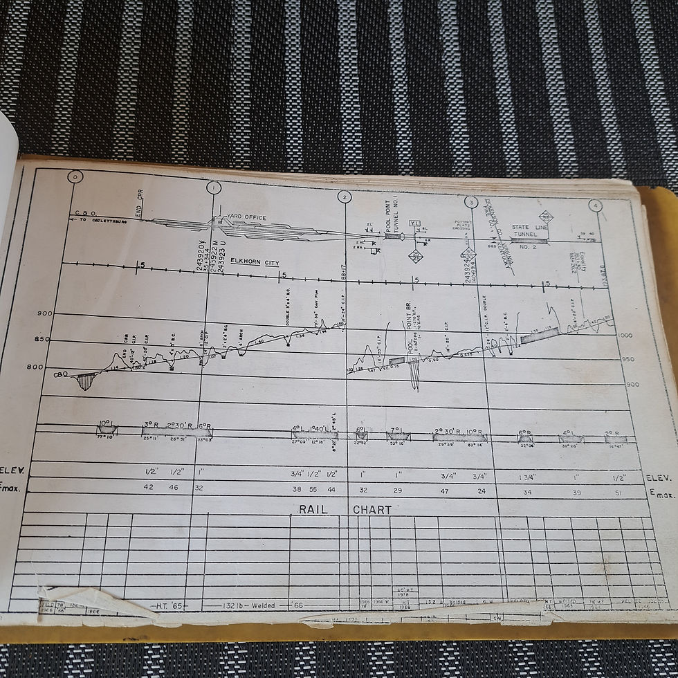 Thumbnail: Clinchfield Railroad Ledger