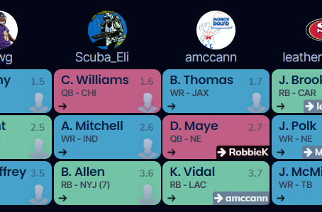 2024 Draft Grades for Every Championship Dynasty Team