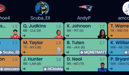 2025 Draft Grades for Every Championship Dynasty Team