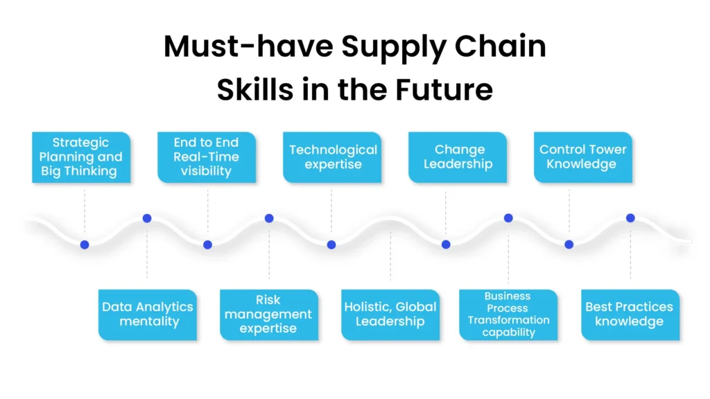 Supply Chain Skills