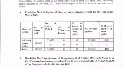 Result Of Postal Ballot