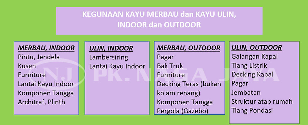 kegunaan kayu merbau kayu ulin indoor outdoor