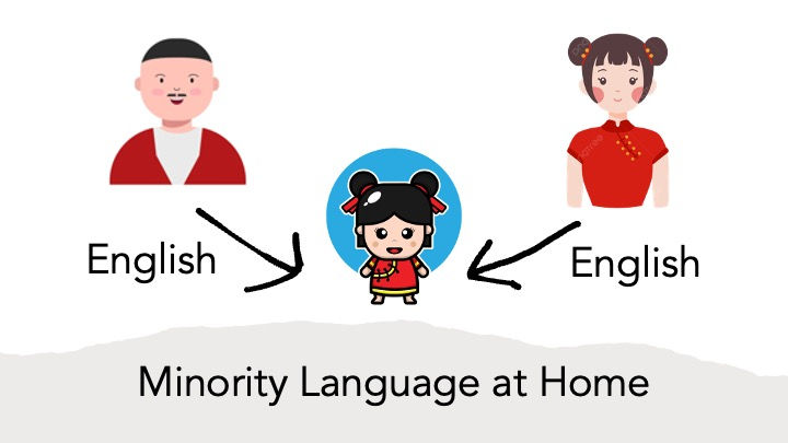 The Minority Language at Home strategy for a Hong Kong family raising their child to be bilingual in English and Cantonese