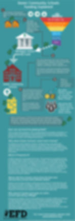 EFD Funding Infographic