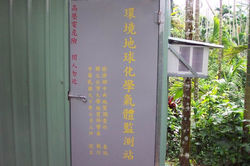 氣體地化監測站