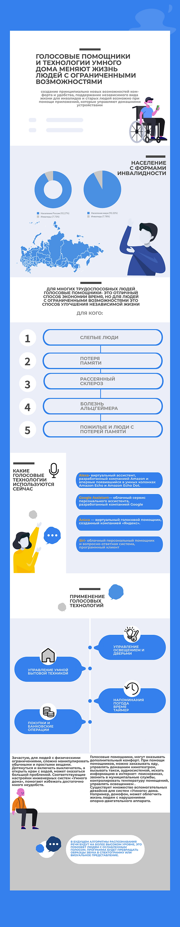 Инфографика .pn
