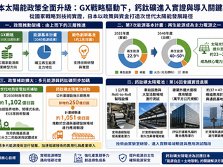 🇯🇵 日本太陽能政策全面升級：GX戰略驅動下，鈣鈦礦進入實證與導入關鍵期