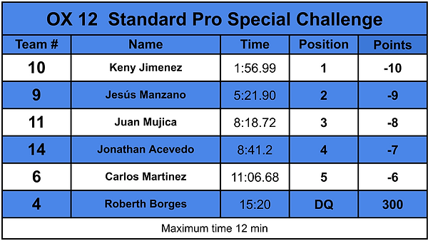OX12 Standard Pro Special Challenge.png