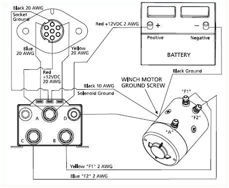 Thumbnail: ramsey winch motor electrical hookup diagram