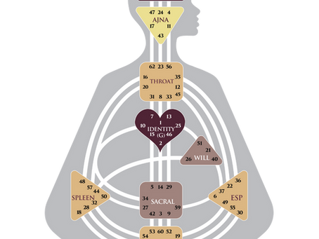 Discovering Your True Self Through Human Design