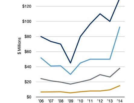 How to Calculate Pre-Money Valuation for Early-Stage Startups.