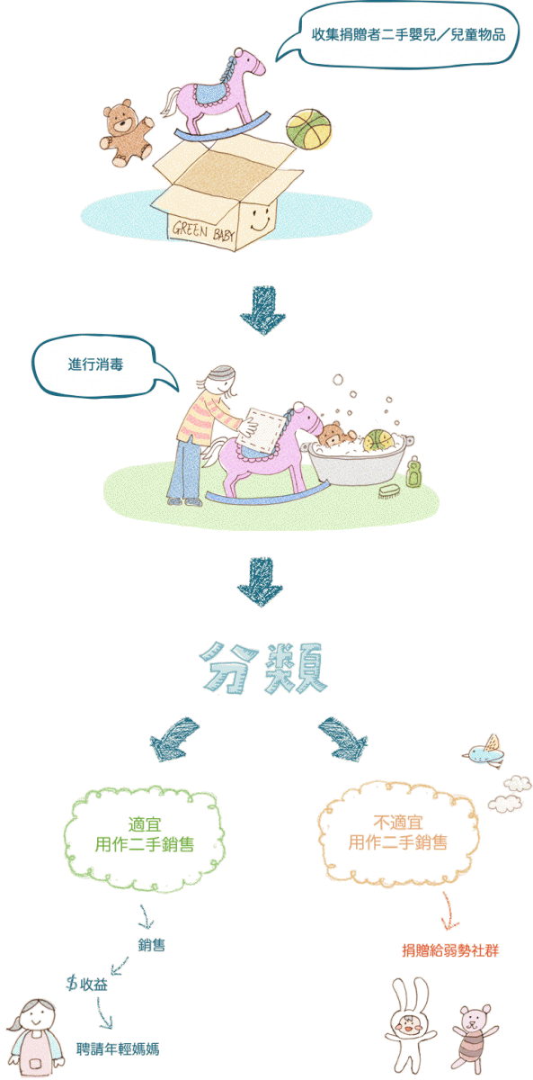 我們的運作流程.gif