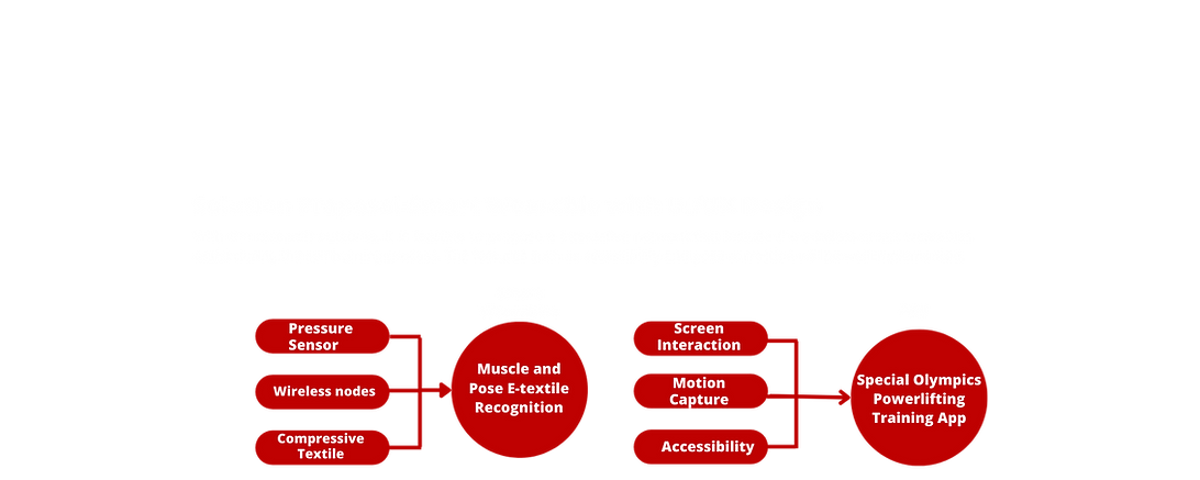 CMU_Yaluo Wang_Application portfolio (1).png