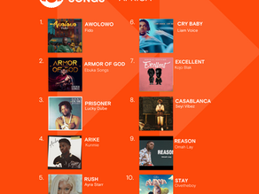 Top 10 Songs in March 2025 - West Africa Edition