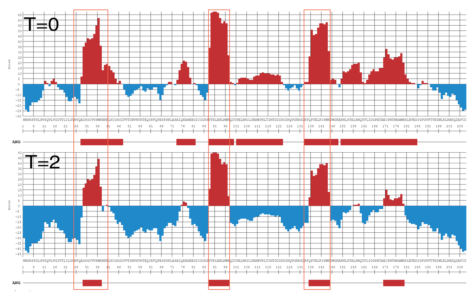 NS1-MAIN-EPITOPES-EpiQuest-B.gif
