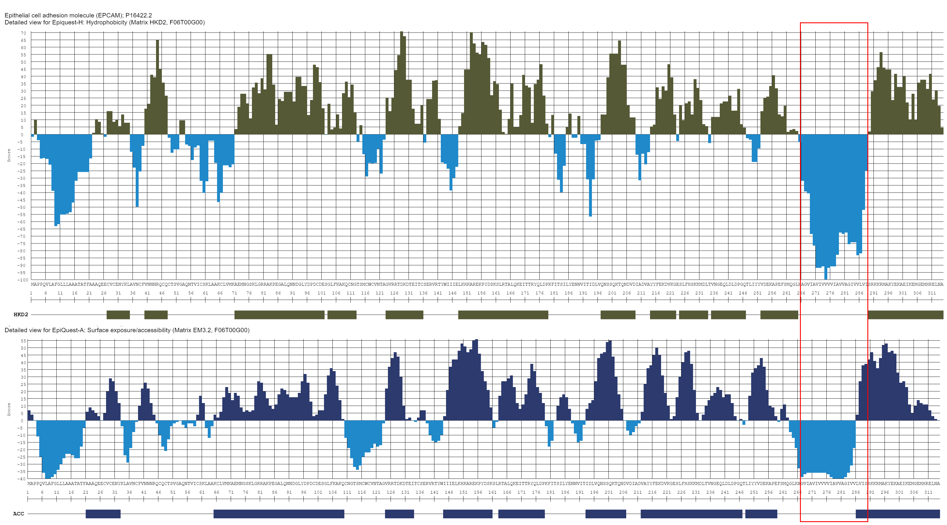 ep-cam ACC comparion with HY.gif