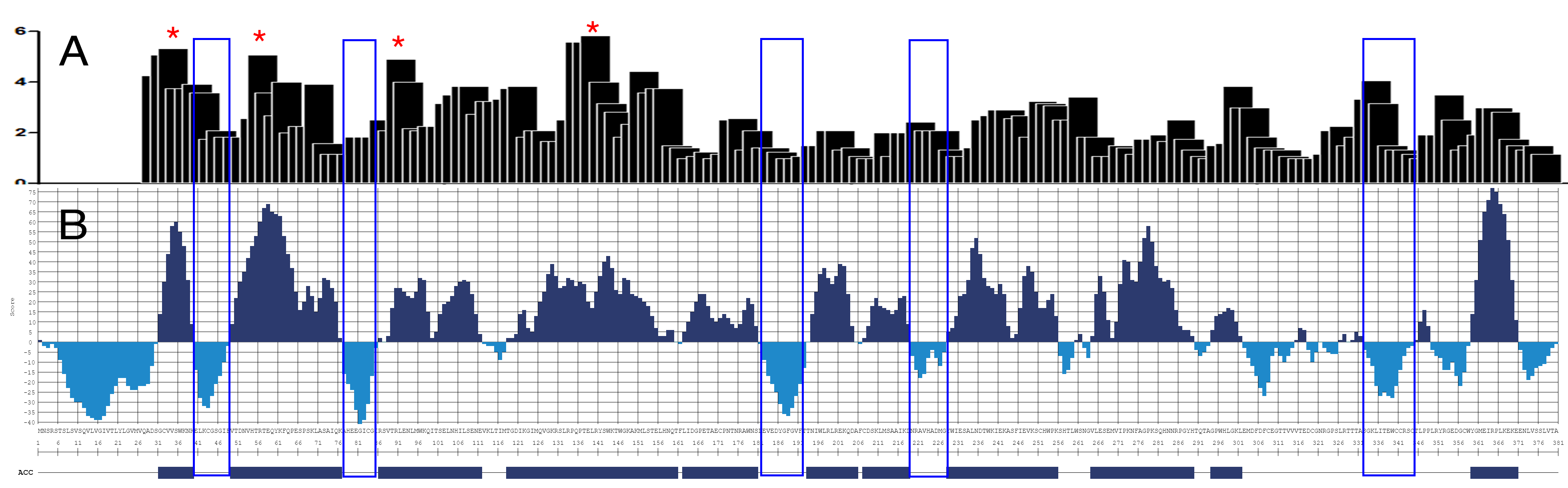 NS1 surface and sera reactivity.gif