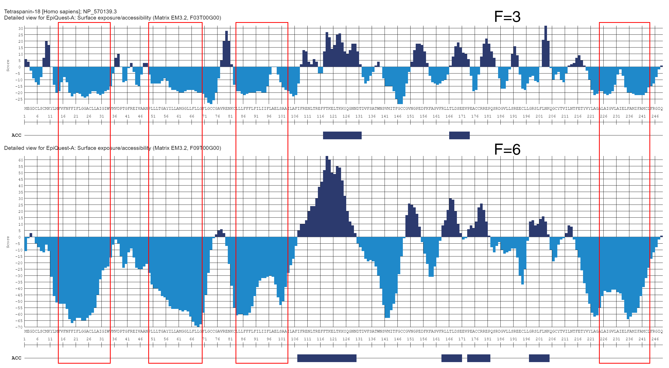 TSP18-F3vsF9-EpiQuest-A.gif