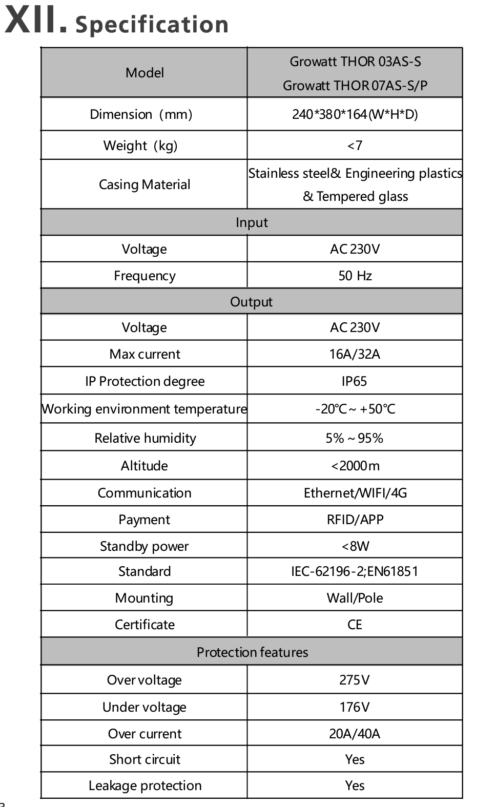 Thumbnail: Growatt Type 2 EV Charger 7kw Single Phase 5m Cable IP65 THOR 07AS-P