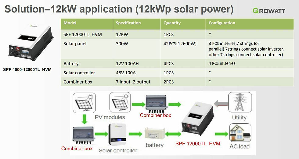 Thumbnail: Growatt SPF 12000T HVM Off Grid MPPT Solar Inverter Charger 48V Battery+WIFI