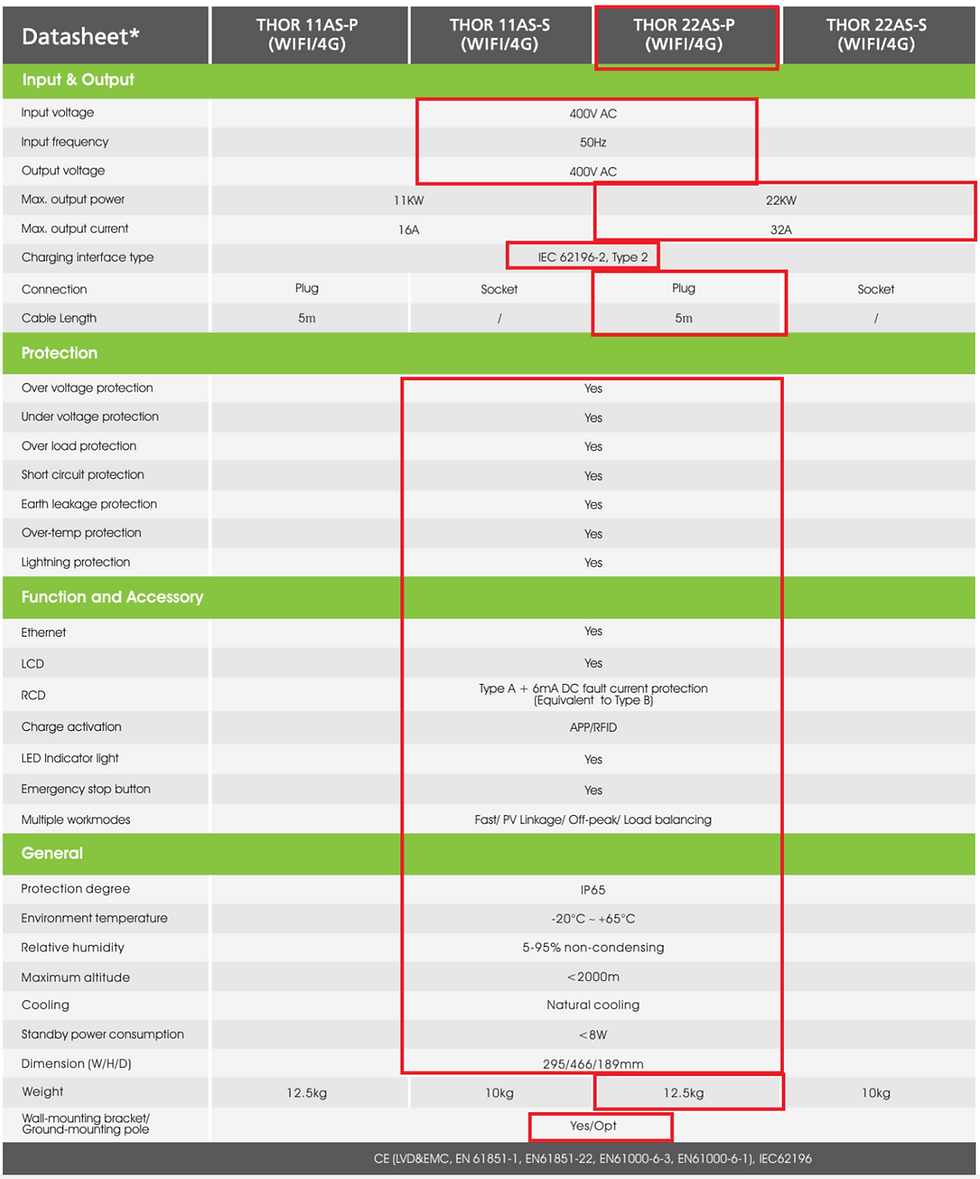 Thumbnail: Growatt Type 2 EV Charger 22kw 3 Phase 5m Cable IP65 THOR 22AS-P