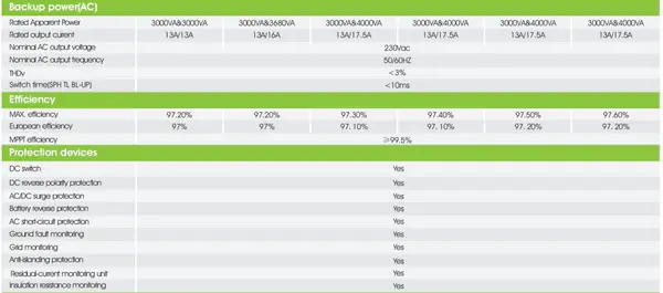 Thumbnail: Growatt 6kW Hybrid Single Phase 2 MPPT Solar Inverter SPH6000TL BL-UP