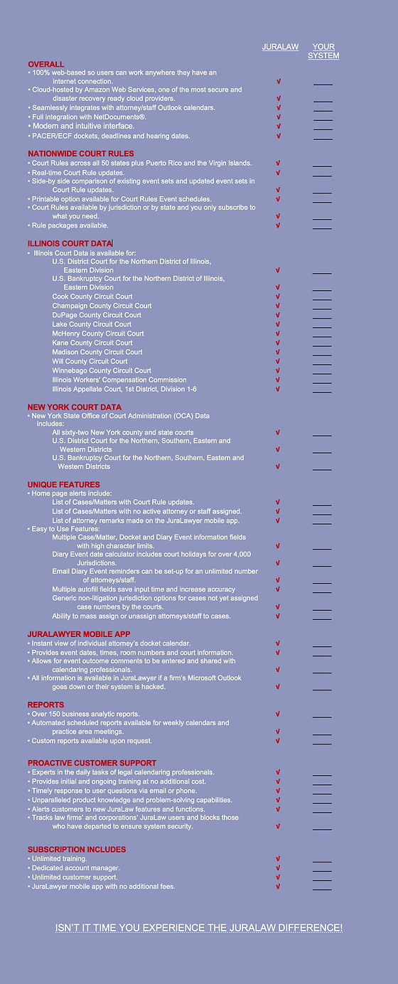 Features | JuraLaw Nationwide Docket Management System