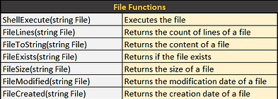 File Functions