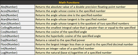 3 Functions