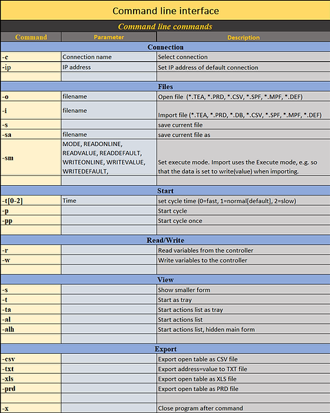 Command line parameters