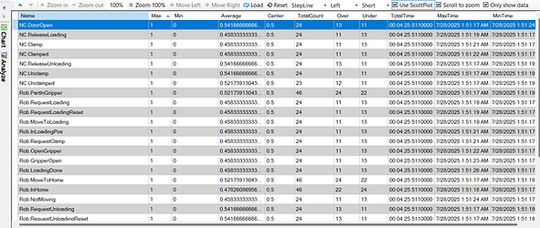 Analyzer PLC signals table