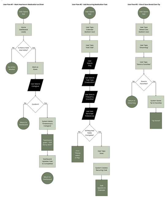 User Flows (2).png
