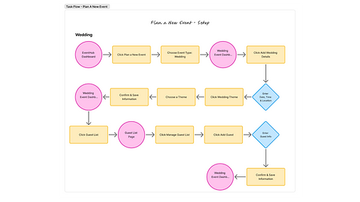 Simply Inspired Events Case Study (6).png