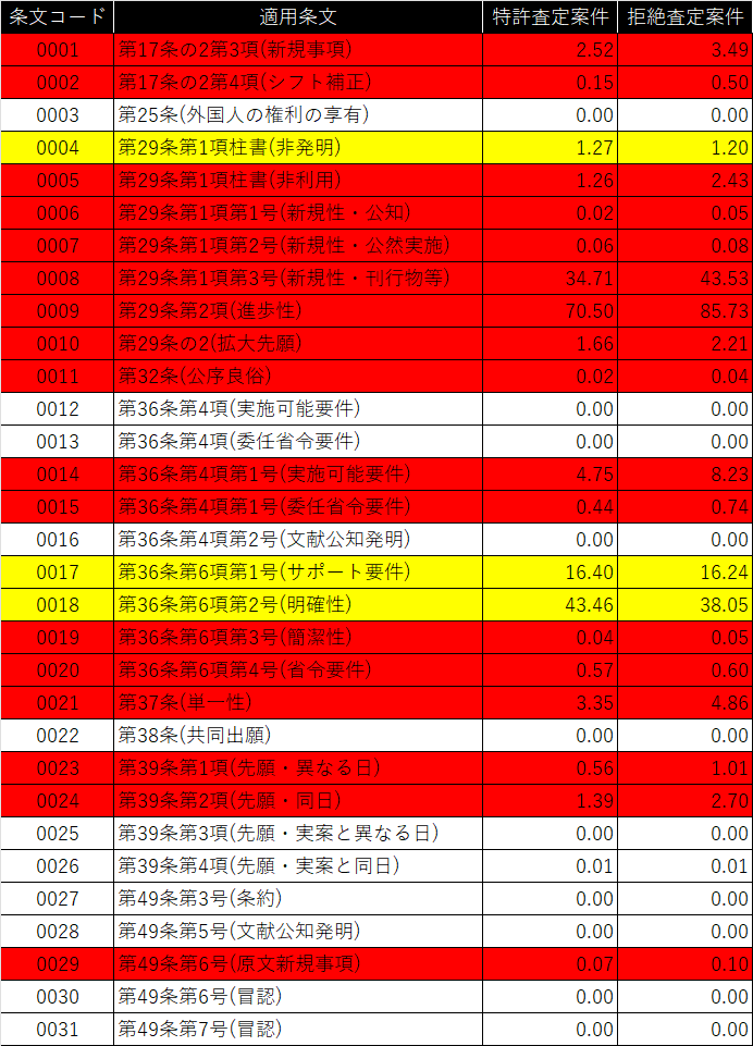 新出資法 : 条文解釈と判例解説 | 金沢大学附属図書館 OPAC plus